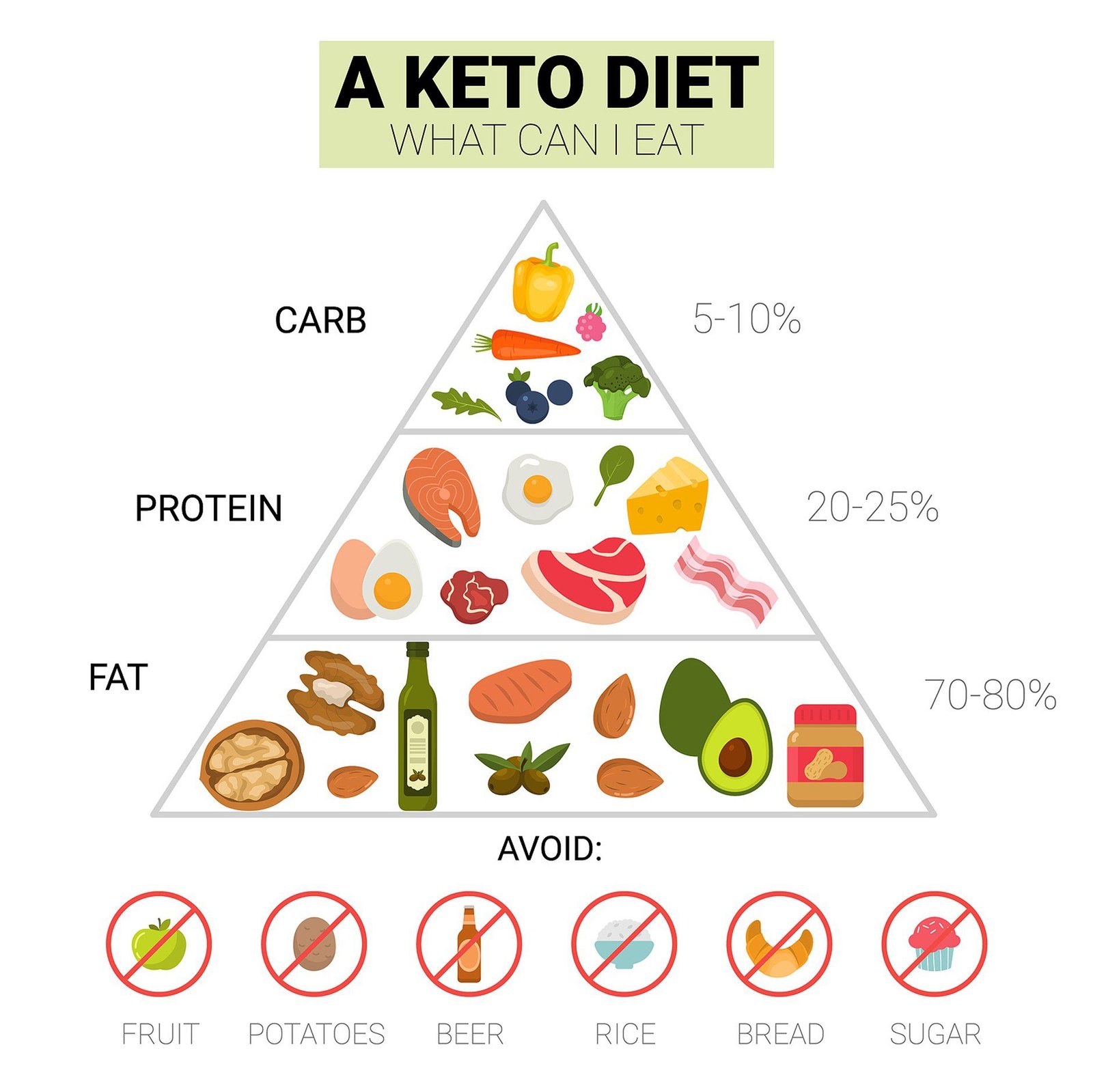 Essential Keto Diet for Beginners Meal Plan Guide