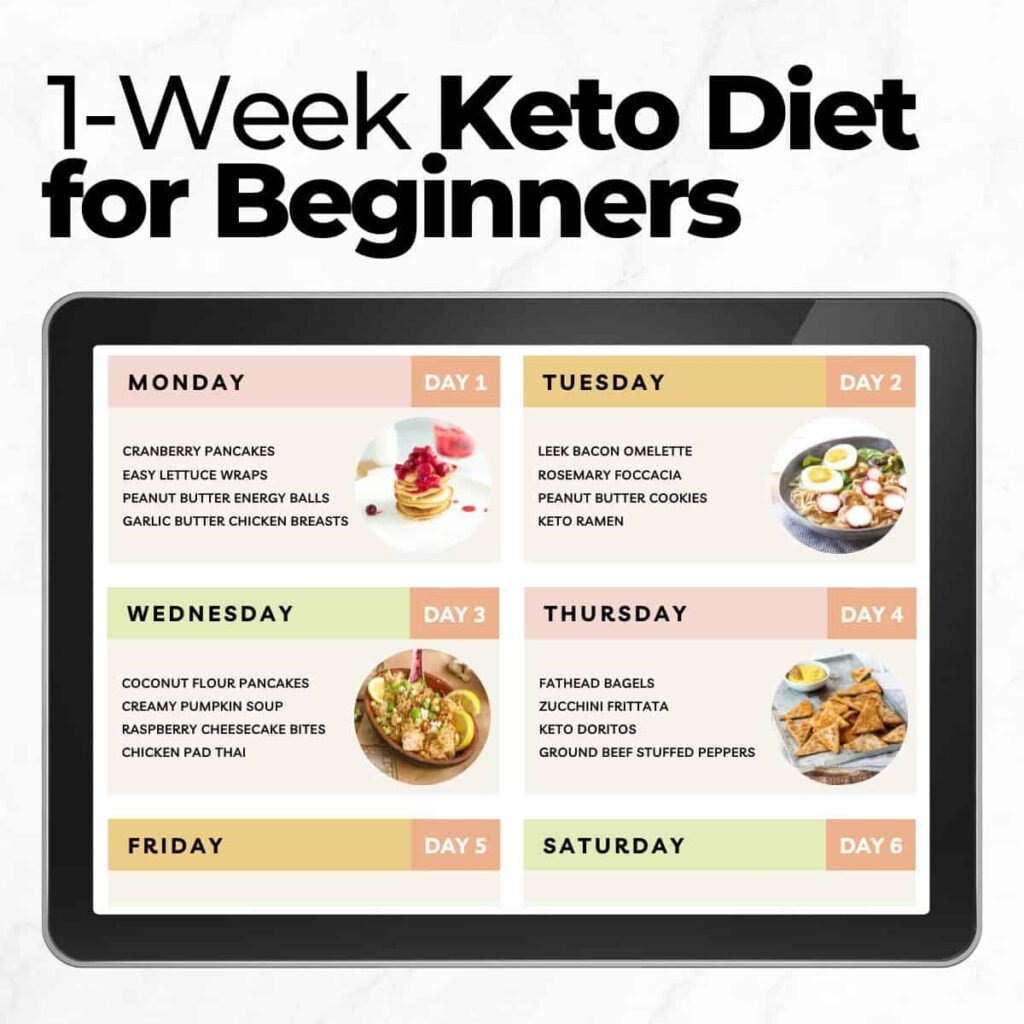Simple Easy Keto Meal Plan for Beginners