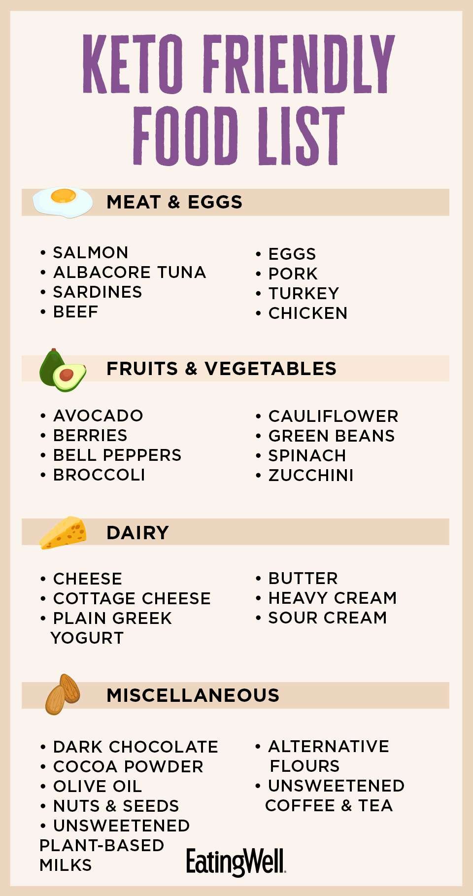 Simple Easy Keto Meal Plan for Beginners